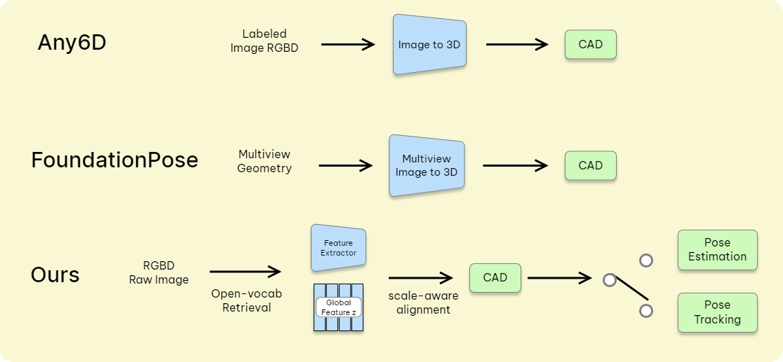 Camprison with other methods