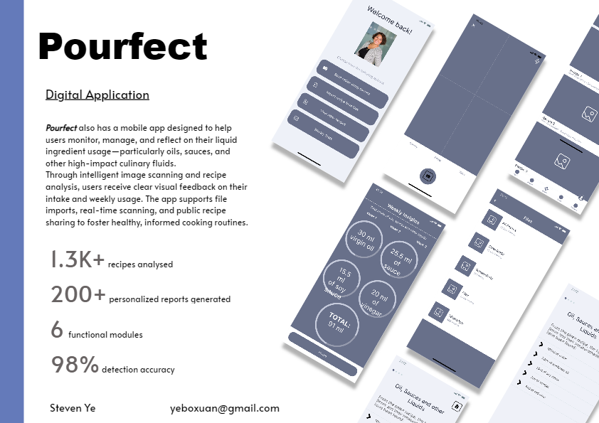 Digital application design